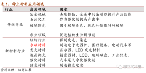 新能源行业推动稀土产业--永磁材料